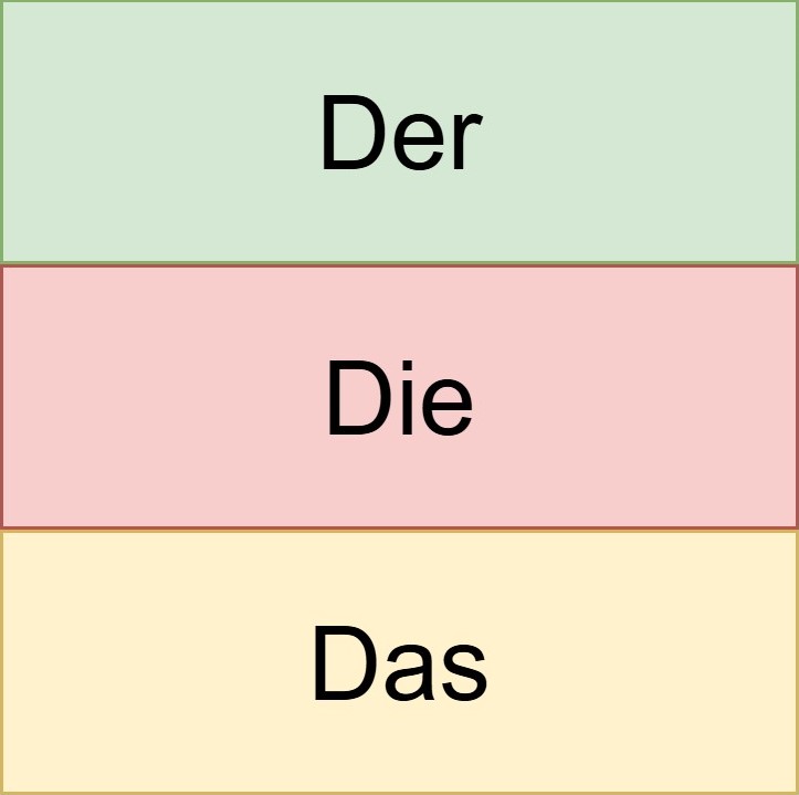 Generated numbers